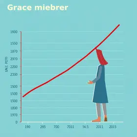 período de graça do INSS