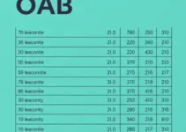 Exame OAB 2025